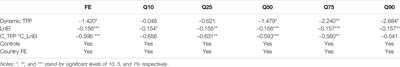 Does Energy Efficiency Affect Ambient PM2.5? The Moderating Role of Energy Investment